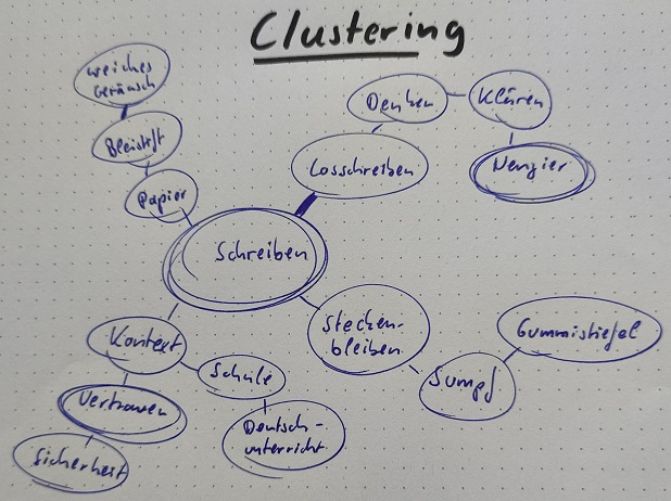Skizze Clustering